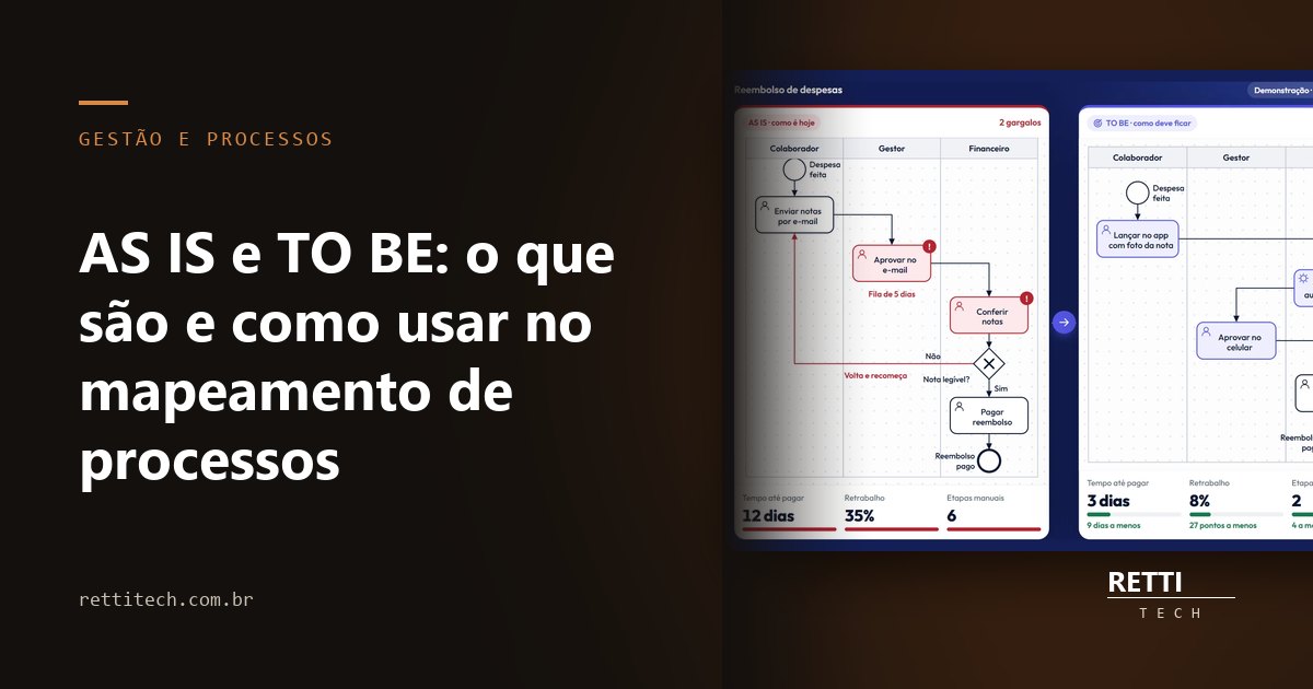 AS IS e TO BE: o que são e como usar no mapeamento de processos