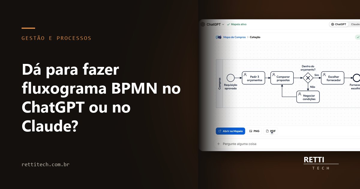 Dá para fazer fluxograma BPMN no ChatGPT ou no Claude?