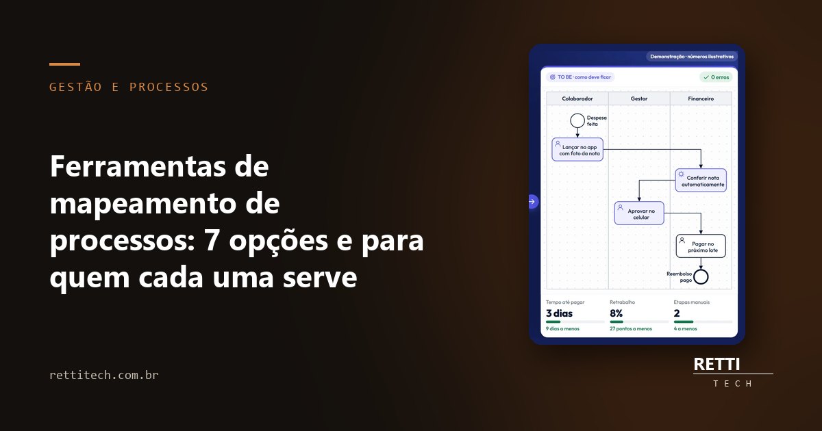 Ferramentas de mapeamento de processos: 7 opções e para quem cada uma serve