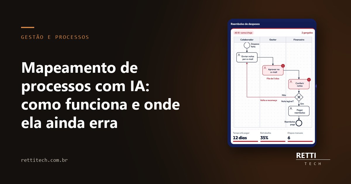 Mapeamento de processos com IA: como funciona e onde ela ainda erra