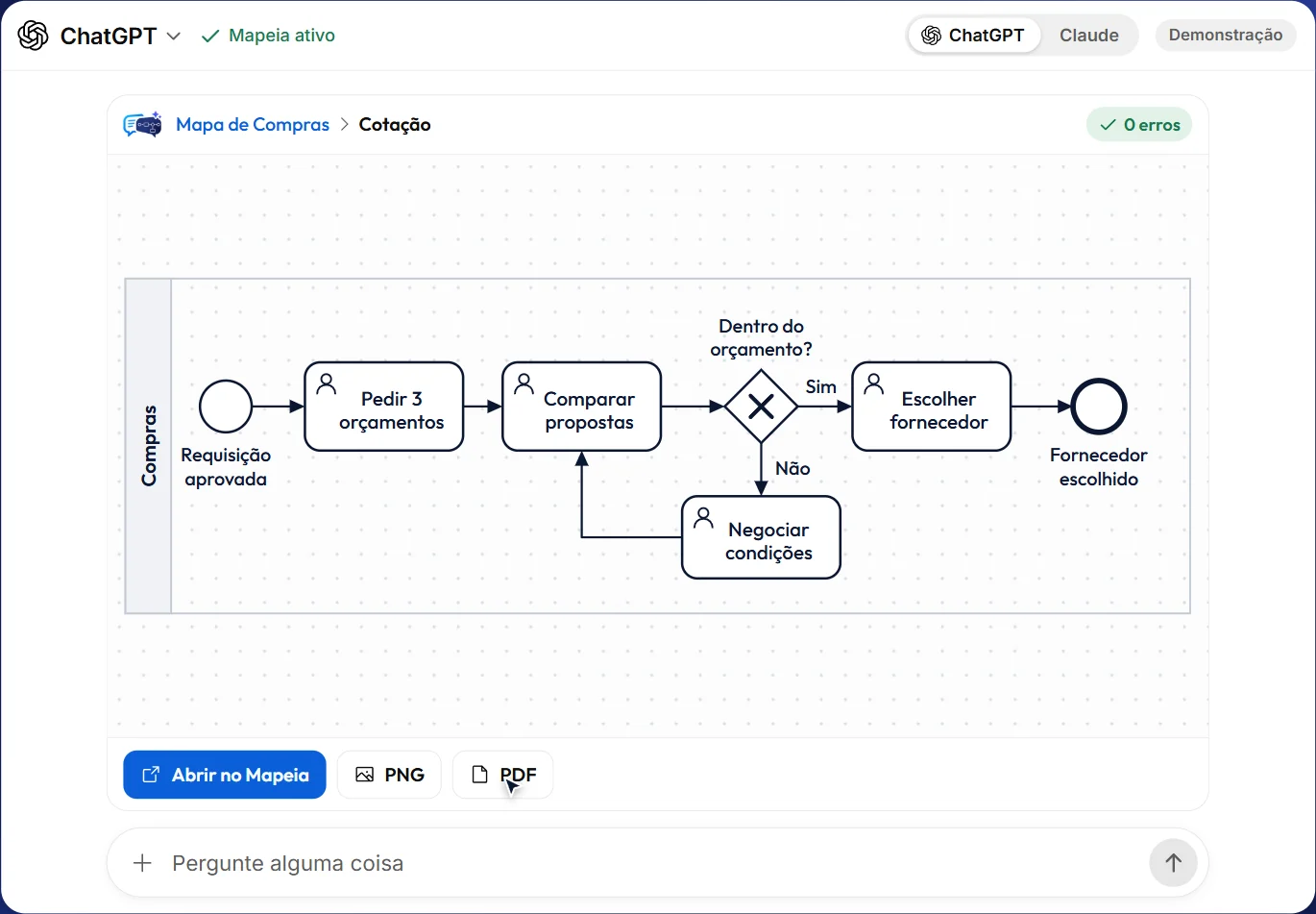 O Mapeia dentro do ChatGPT: o detalhe da Cotação, dentro do mapa de Compras, com os botões Abrir no Mapeia, PNG e PDF