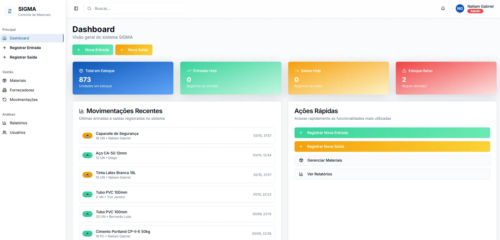 SIGMA — dashboard
